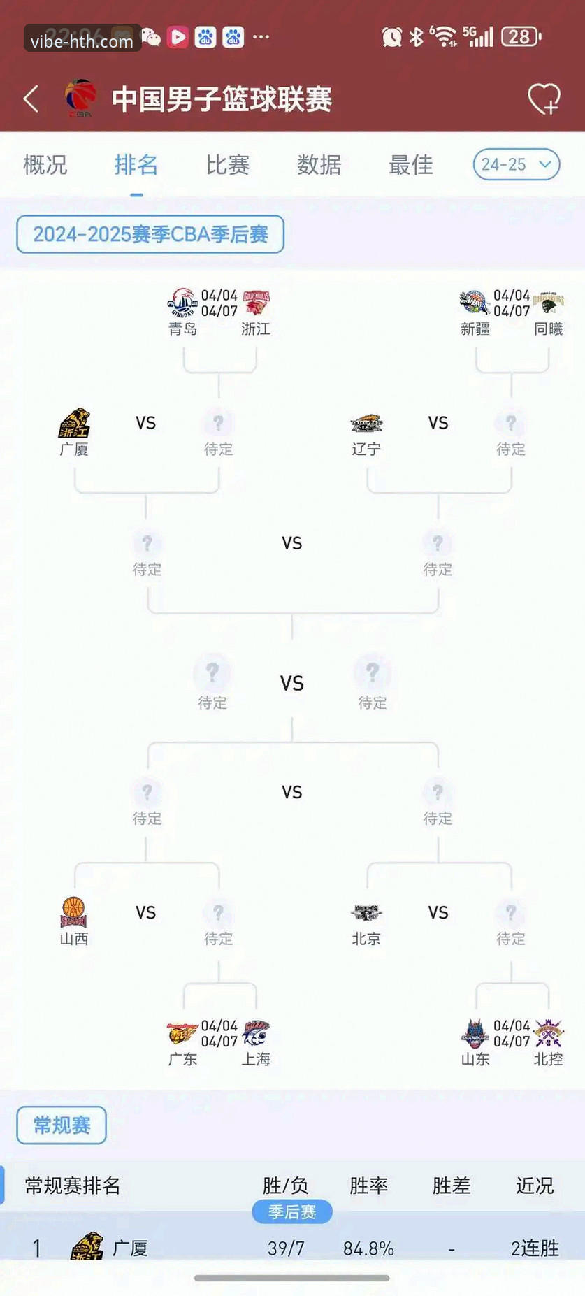 掌握CBA季后赛晋级关键：山西2-0横扫青岛的实战分析与观赛必备知识